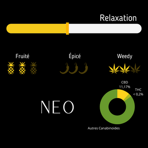 Neo