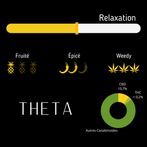 Theta